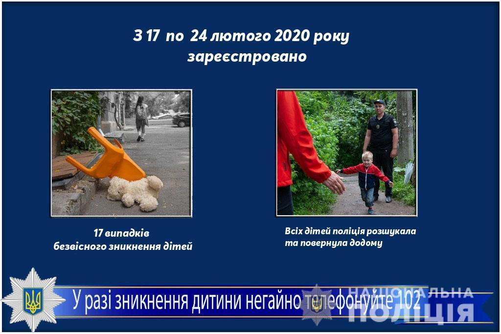 Про стан роботи поліції Одещини з протидії порушенням законодавства неповнолітніми та відносно них за період з 17 по 24 лютого 2020 року