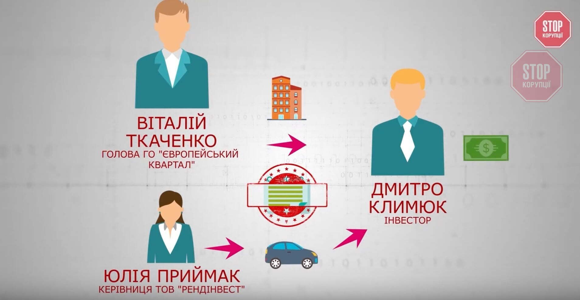  Ткаченко і Приймак заявили права на нерухомість Дмитра Климюка