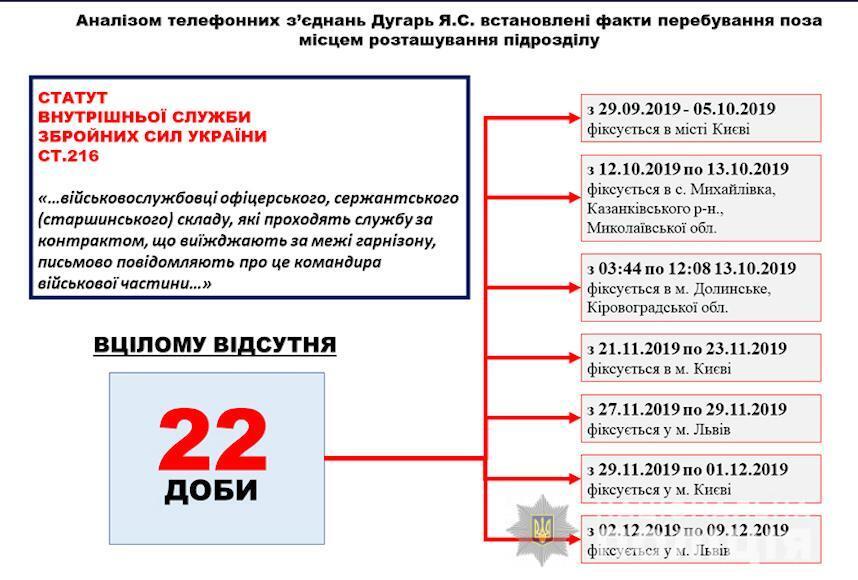 Розслідування вбивства Павла Шеремета: слідство спростовує окремі заяви та оприлюднює додаткові дані досудового розслідування