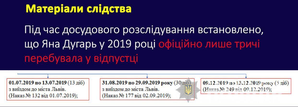 Розслідування вбивства Павла Шеремета: слідство спростовує окремі заяви та оприлюднює додаткові дані досудового розслідування