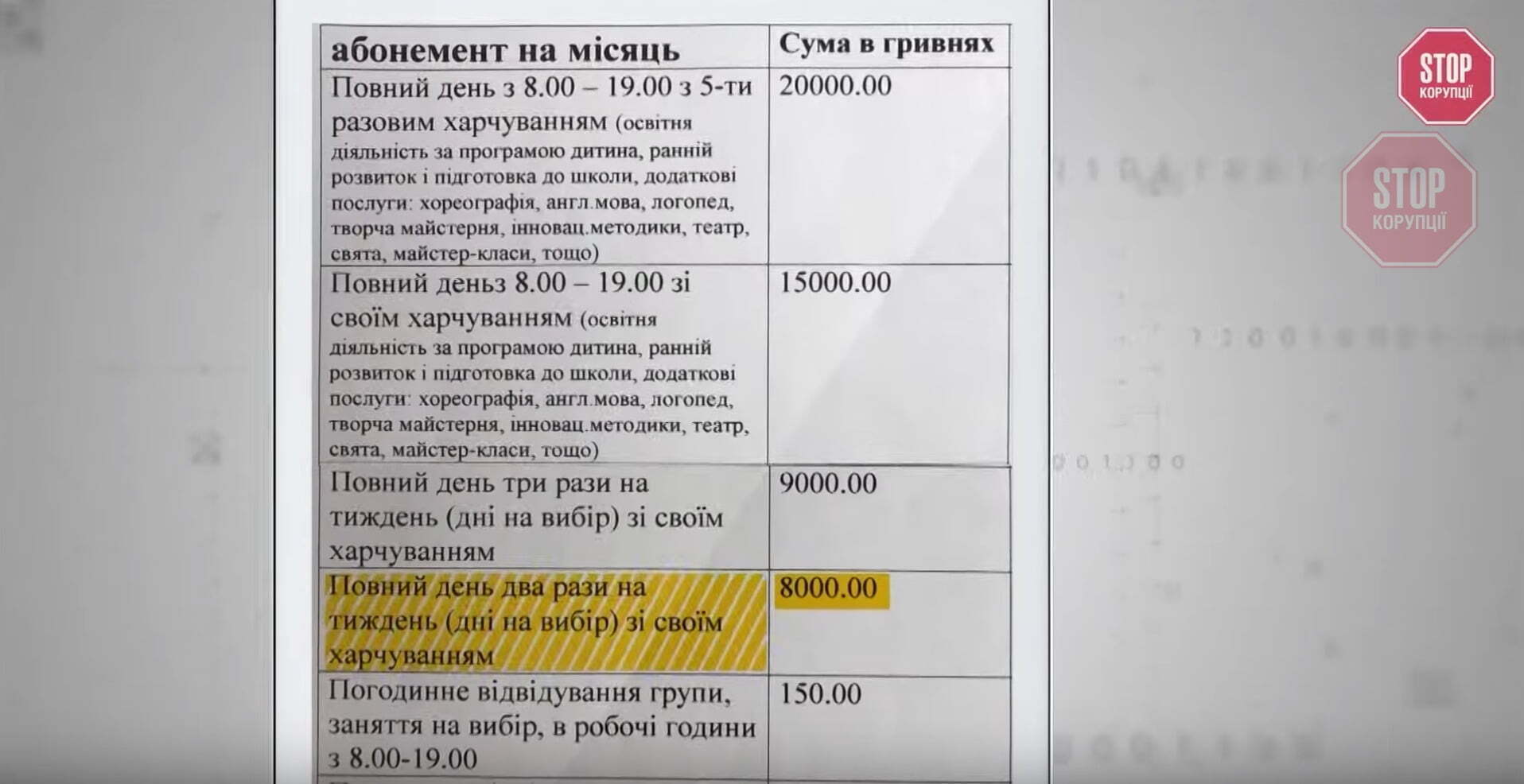 Прайси приватного дитячого центру