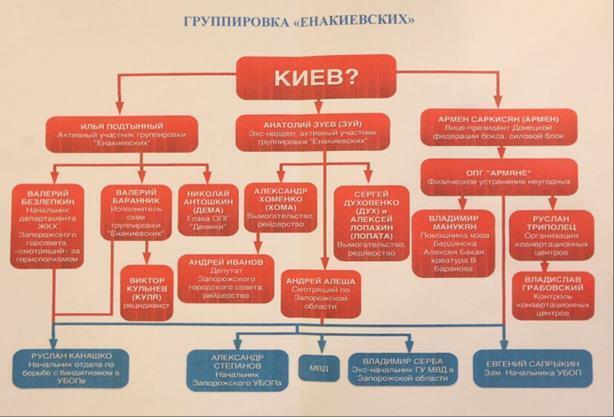 14 февраля Запорожский суд вернется к рассмотрению уголовного дела Валерия Безлепкина, обвиняемого в масштабных финансовых махинациях в сфере ЖКХ