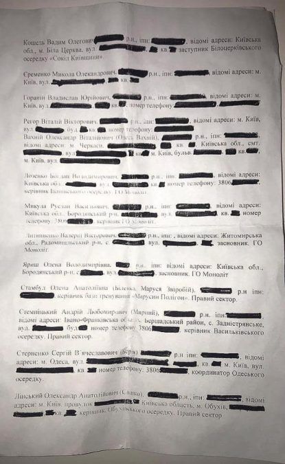 Активісти заявили про незаконне переслідування правих поліцією
