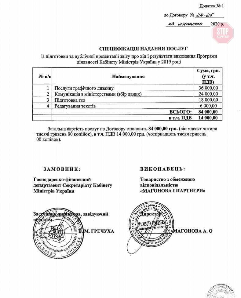 Майже 3 500 доларів за презентацію звіту про роботу Гончарука: у Мережі розпочався скандал