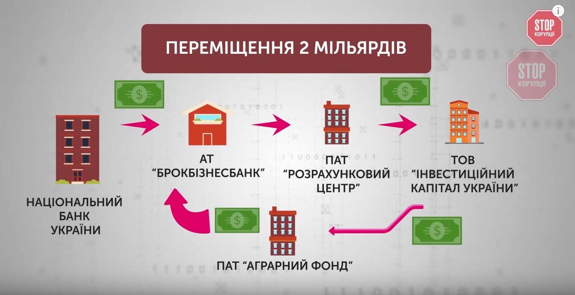 Схема виведення коштів з Агрофонду