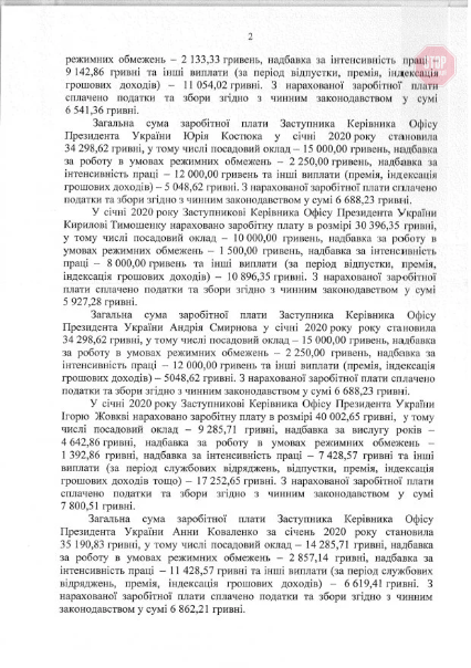 Стало відомо, яку зарплату у січні отримав президент та його офіс (документ)