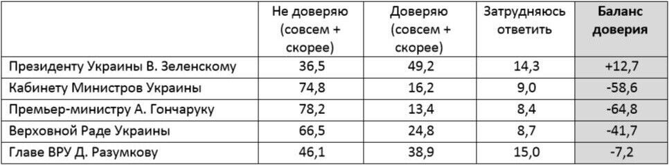 В парламент проходят четыре партии, премьер-министр и его Кабмин резко теряют популярность – западные социологи
