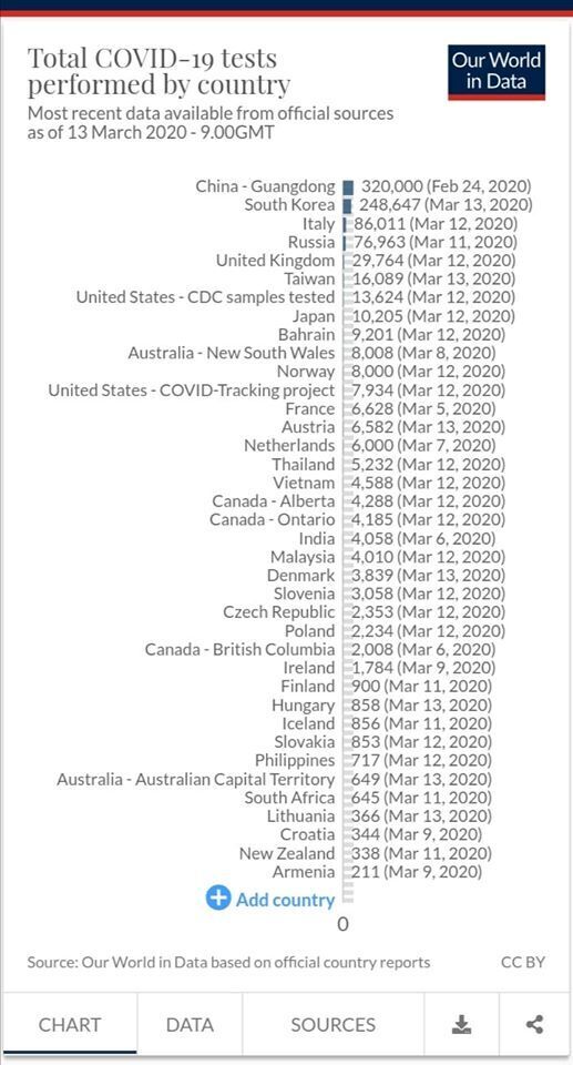 В Украине обработано 79 подозрений на коронавирус, 10 - еще в лаборатории, - Зеленский
