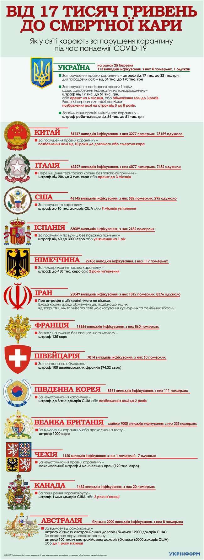 От штрафов до смертной казни: как в мире наказывают за нарушение карантина