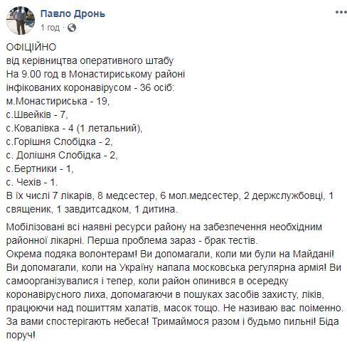 В Монастыриском районе Тернопольщины зафиксированы 36 случаев COVID-19, 21 из них у медиков. Первая проблема сейчас - нехватка тестов, - РГА