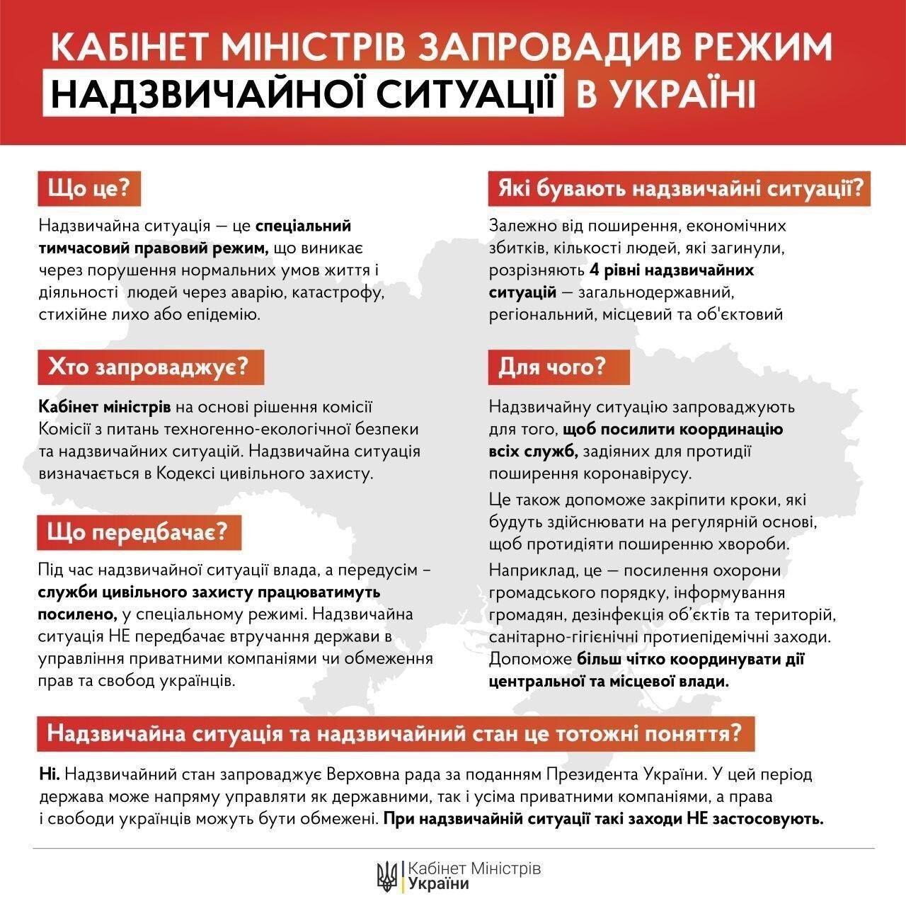 Шмыгаль объявил о чрезвычайной ситуации по всей Украине и продлении карантина до 24 апреля