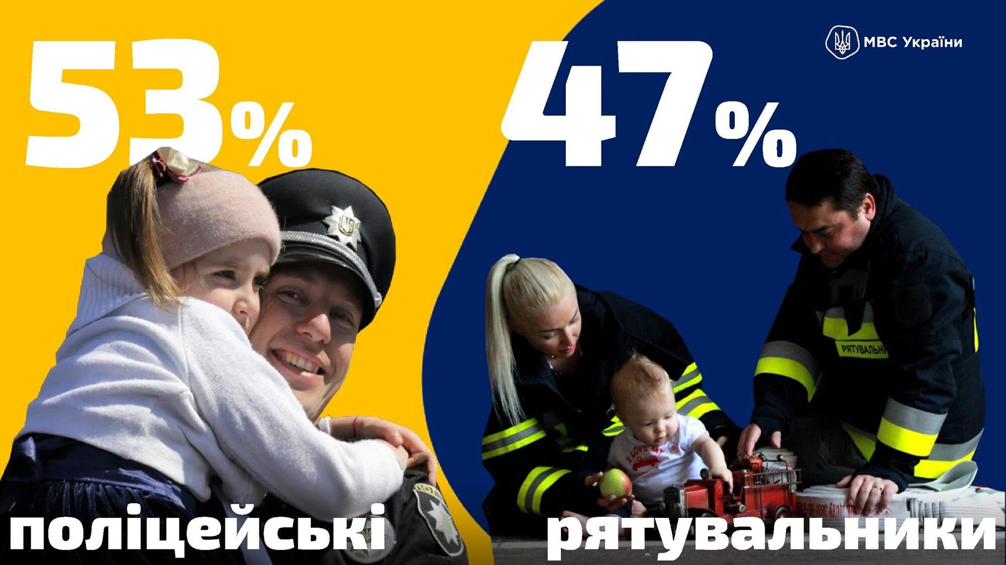 МВС звернулося до державних банків із пропозицією приєднатися до програми житла у пільговий фінансовий лізинг