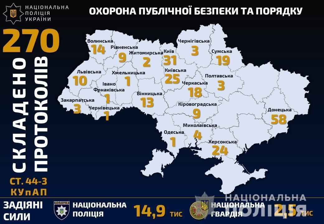 Поліцейські зафіксували 270 порушень правил щодо карантину
