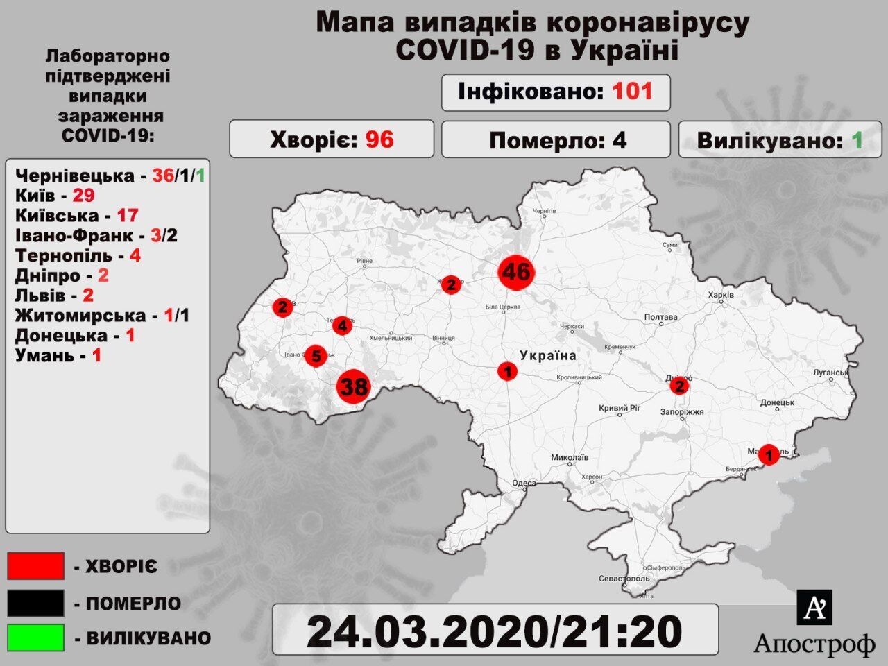 Уже больше ста: стало известно о новых случаях инфицирования коронавирусом в Украине