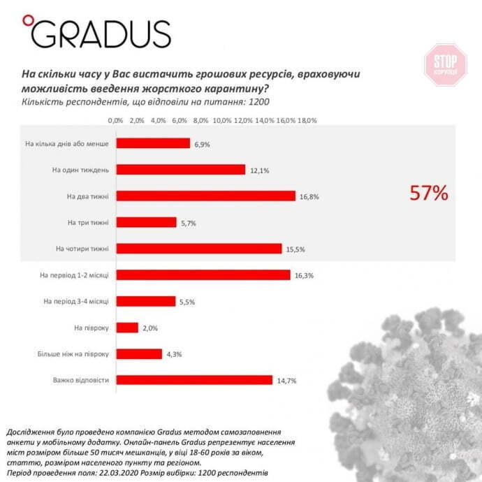  Ілюстрація: Gradus