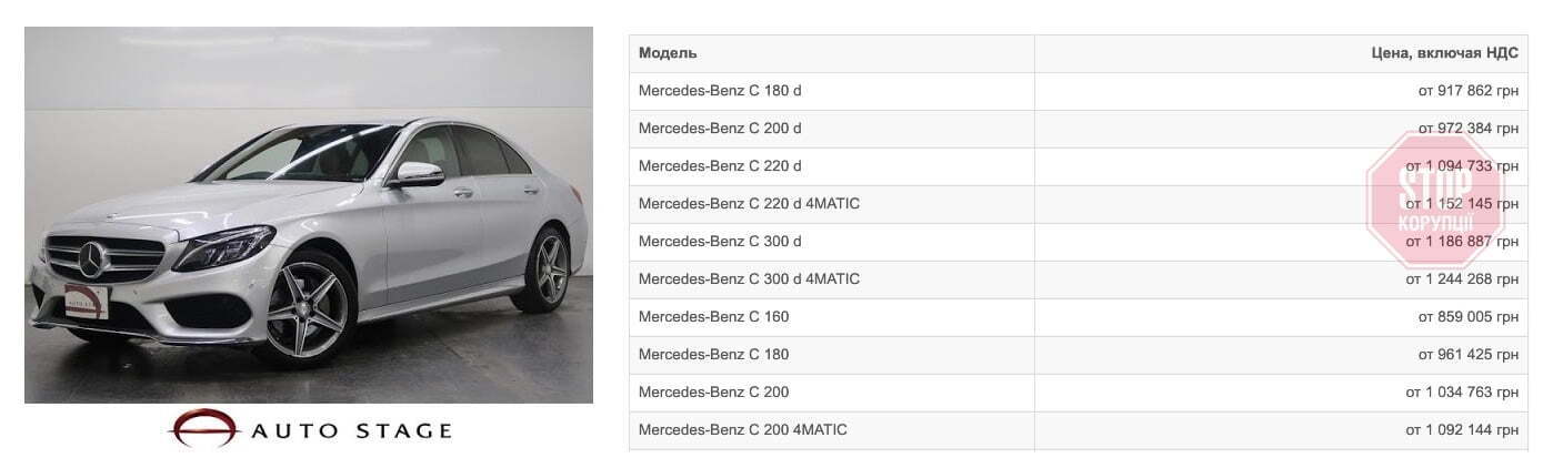 Mercedes-Benz C 200 Фото: офіційні дилери
