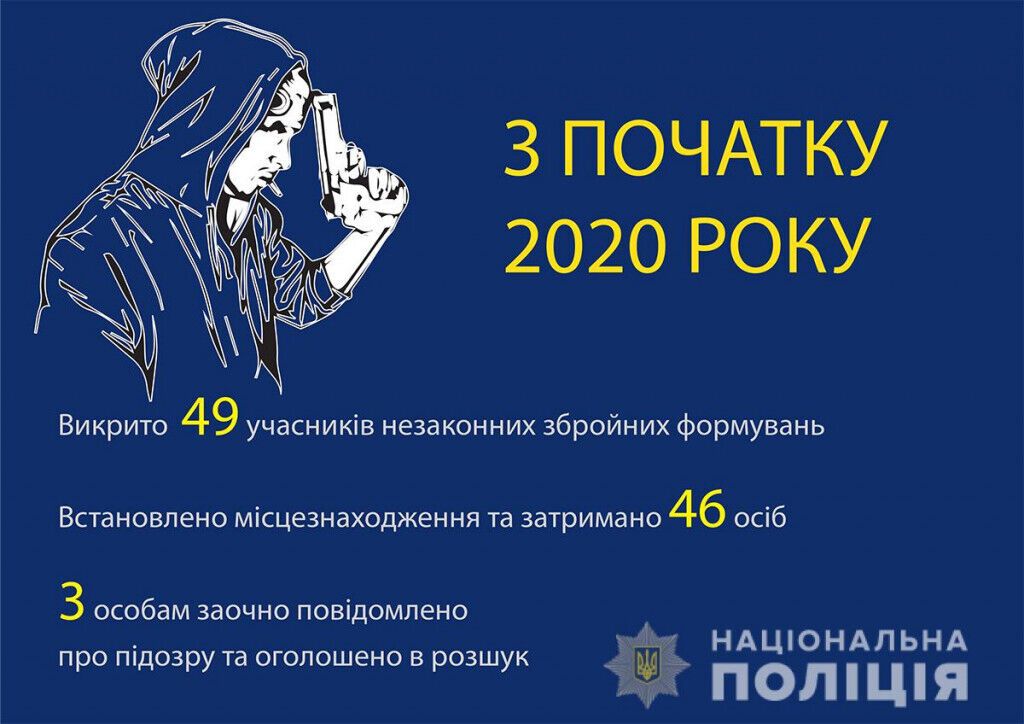 З початку року поліцейські Донеччини викрили 49 учасників незаконних збройних формувань