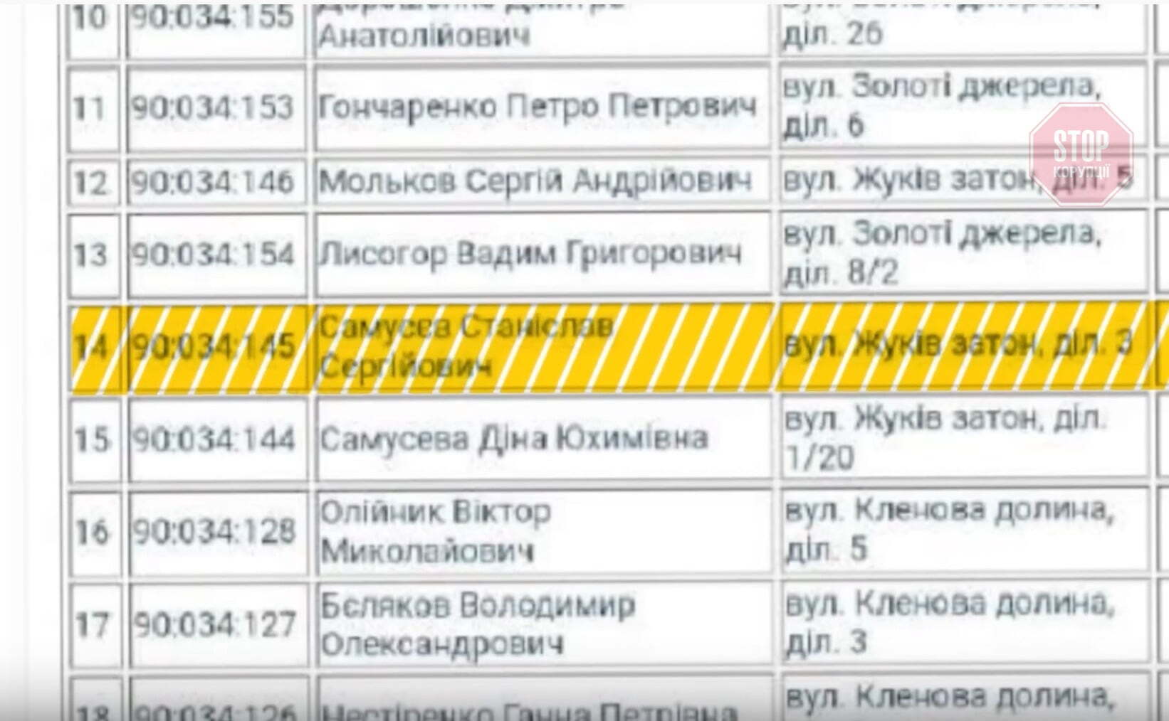  Витяг з рішення міської ради