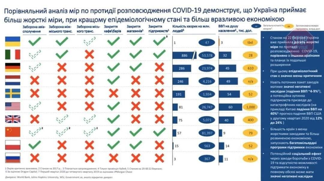  Інфографіка, поширена українськими ЗМІ