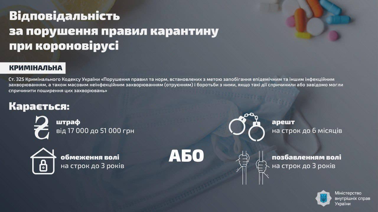 Верховна Рада ввела адміністративну та кримінальну відповідальність за порушення правил карантину при короновірусі