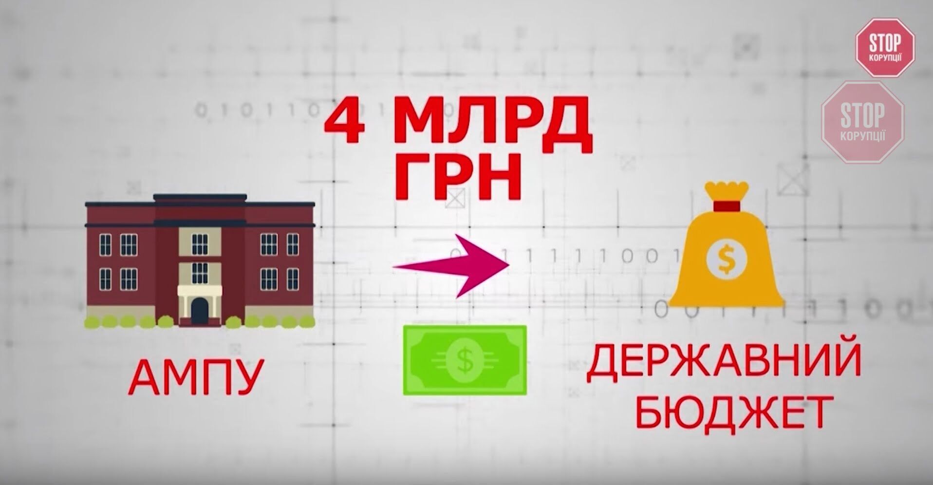  АМПУ - один з найбільших донорів держбюджету