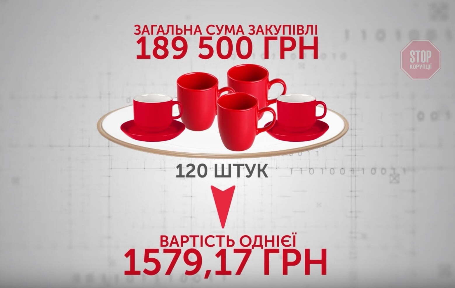  Вартість однієї чашки сягає понад півтори тисячі гривень