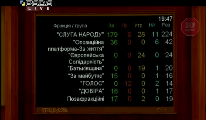 Рябошапку звільнено з посади генпрокурора