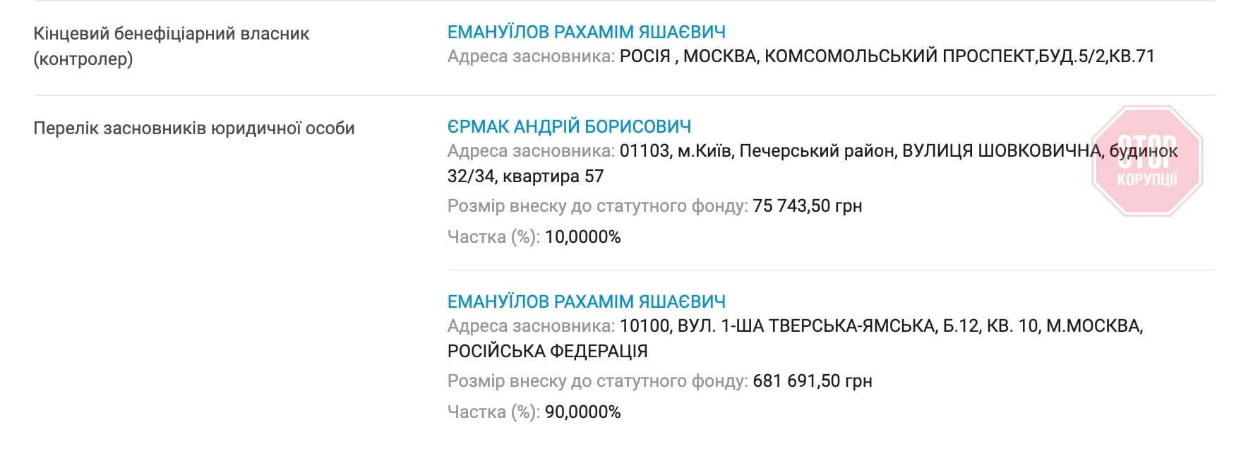 Фото: YouControl