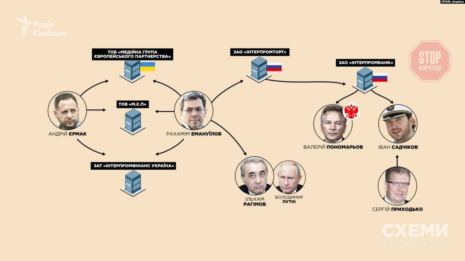 Фото: Схеми