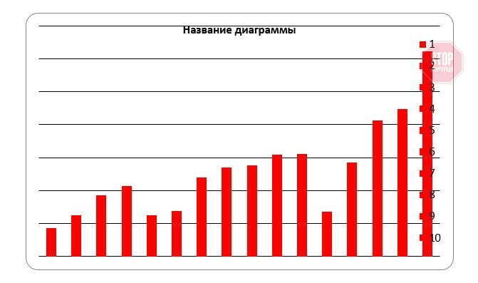  Рис. 2 Нові офіційно підтверджені випадки захворювання в Україні