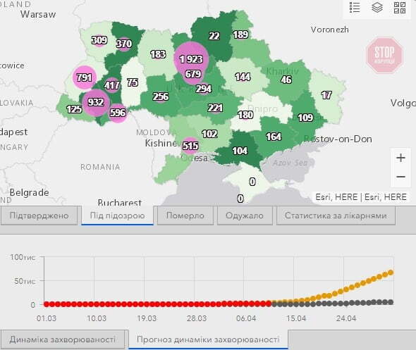  Рис. 3 Прогнозоване зростання захворюванності