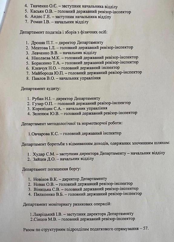 Жулики и воры: стало известно кто займет ключевые должности в ГНС