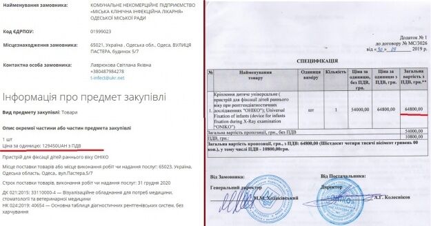 Замість масок та захисних костюмів - пуфікі та стільці за завищеними цінами: як одеська лікарня готується до коронавірусу
