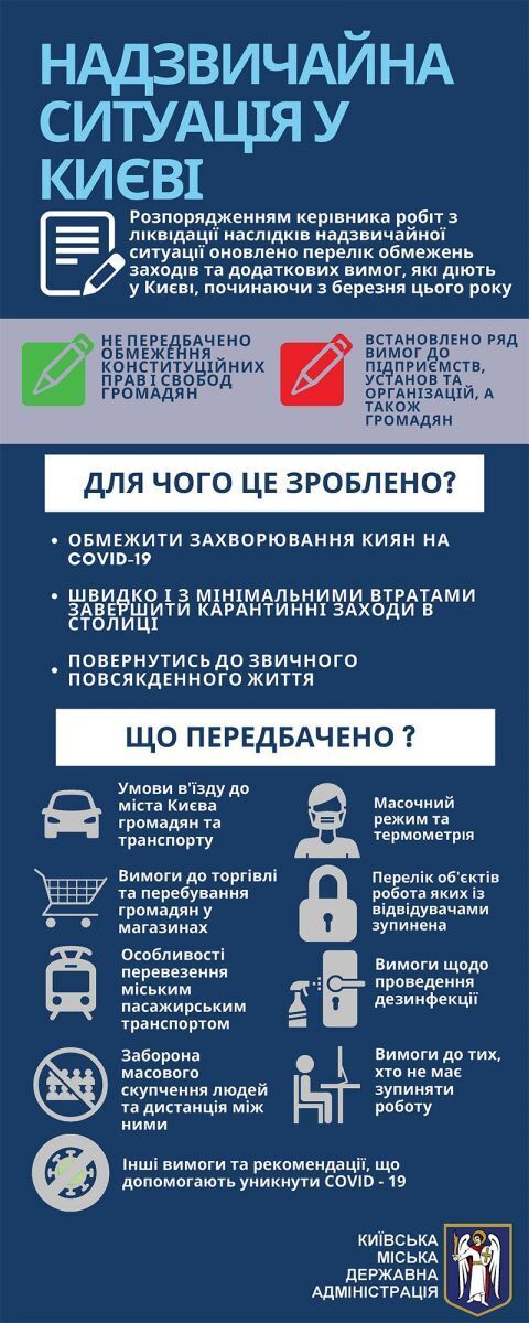 В Киеве вводят новые карантинные ограничения: полный список