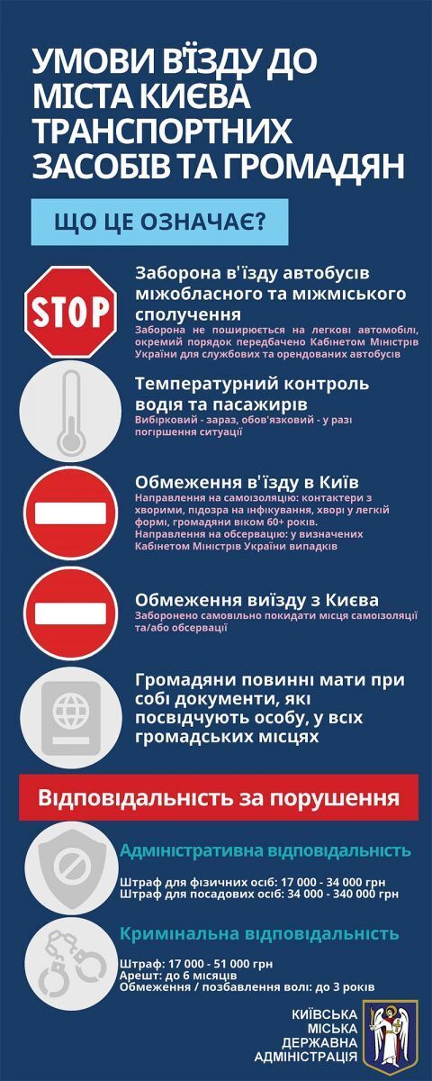 В Киеве вводят новые карантинные ограничения: полный список