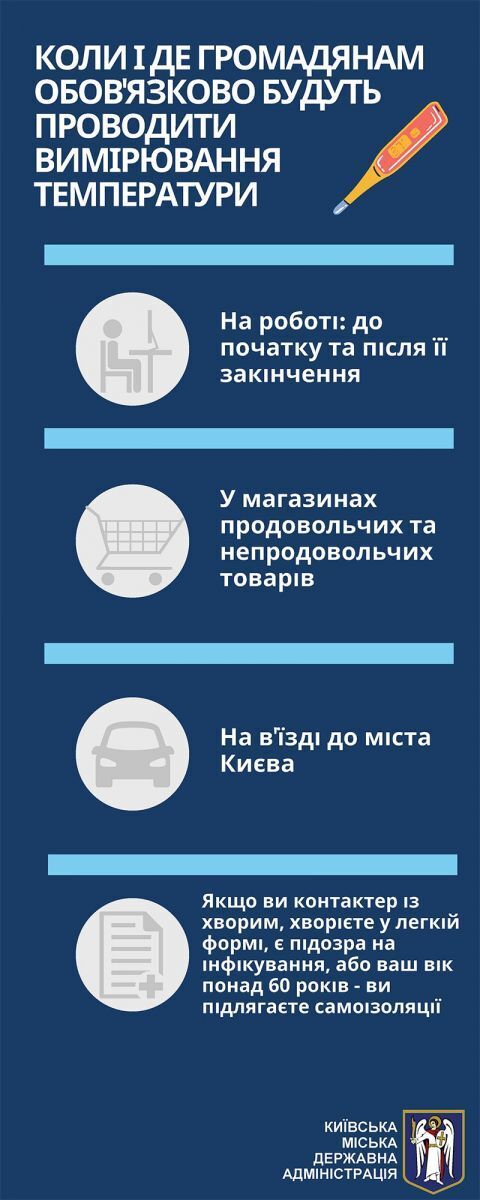 В Киеве вводят новые карантинные ограничения: полный список