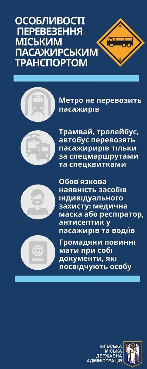 В Киеве вводят новые карантинные ограничения: полный список