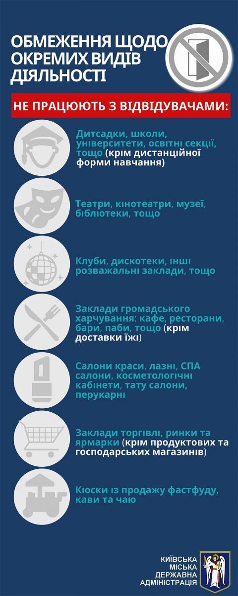 В Киеве вводят новые карантинные ограничения: полный список