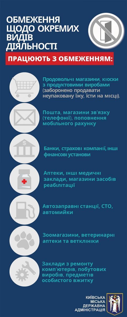 В Киеве вводят новые карантинные ограничения: полный список