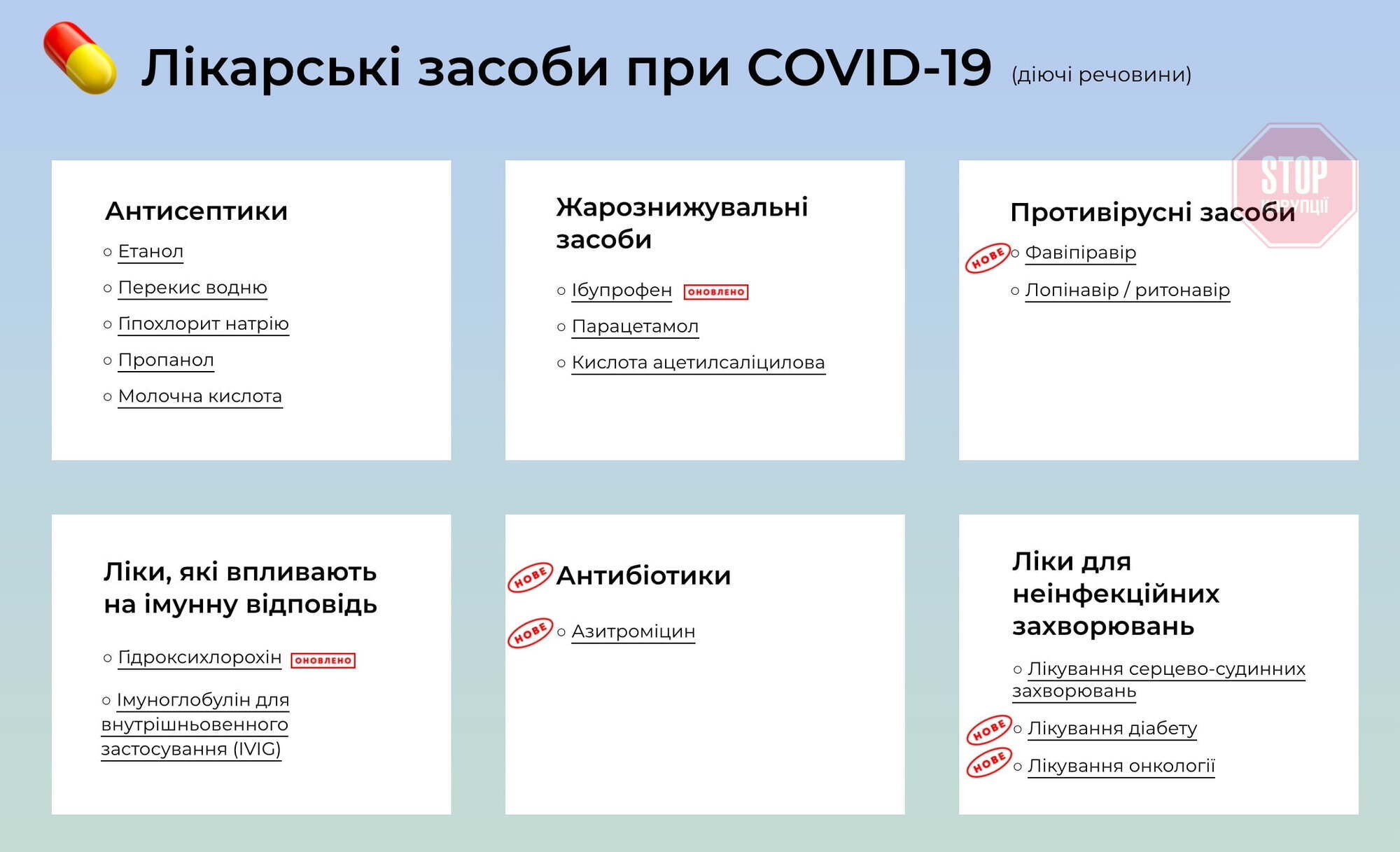 Фото: Министерство здравоохранения Украины (экран)