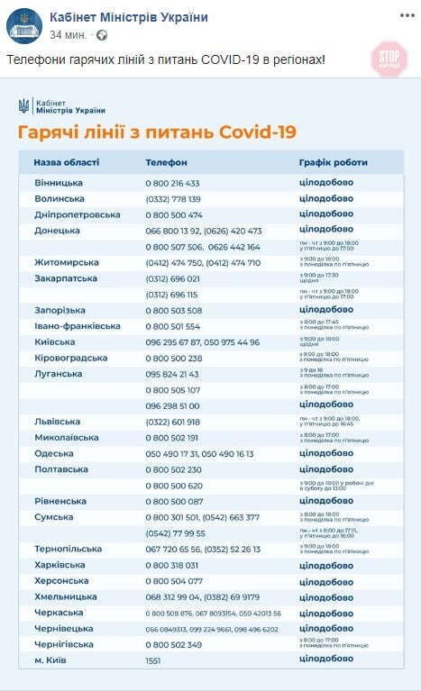 У Мережу виклали гарячі лінії з питань COVID-19 по областям