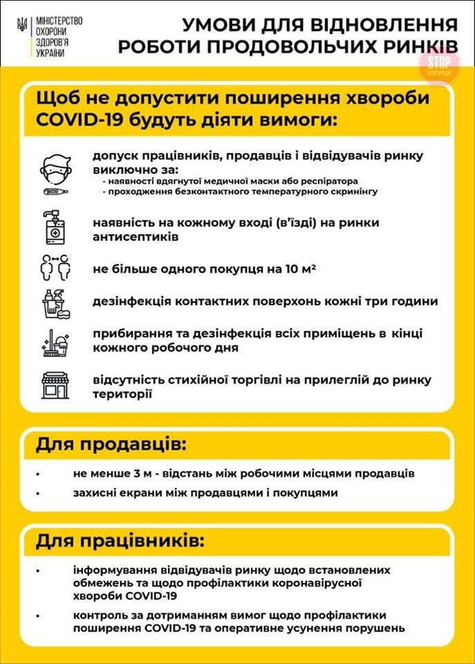 МОЗ та Мінекономіки розробили правила, за яких зможуть працювати ринки