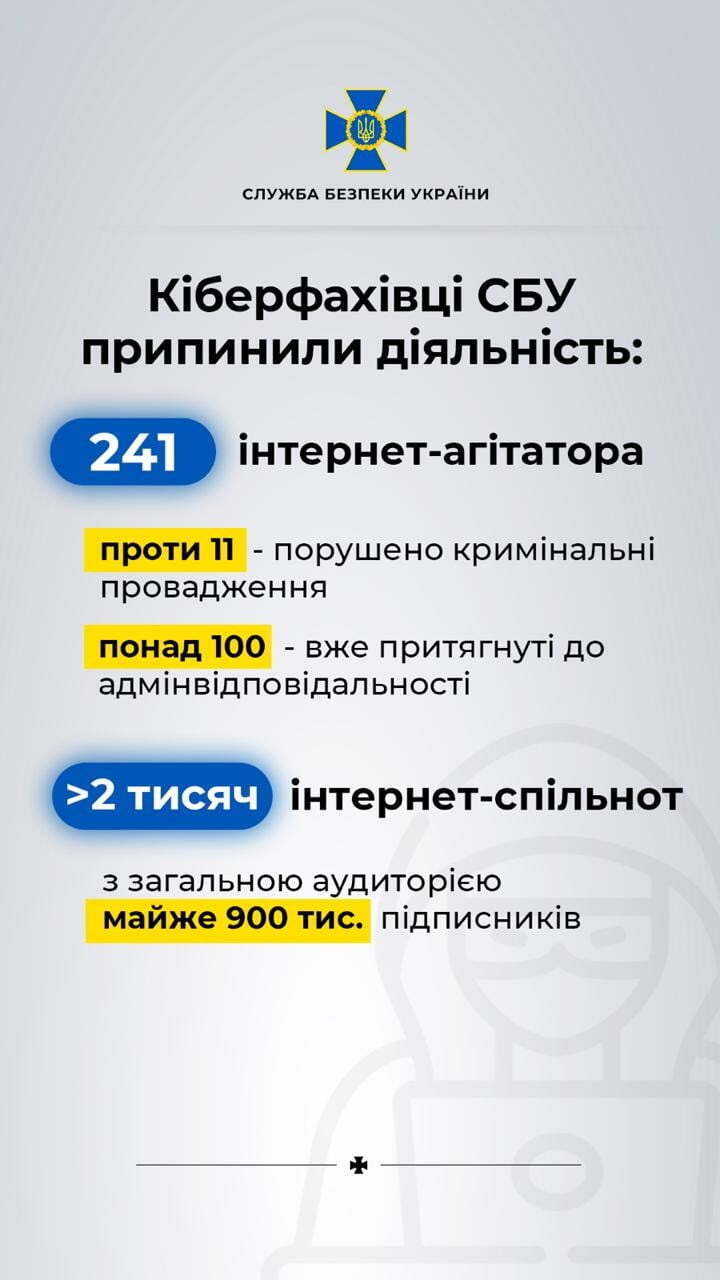 СБУ продовжує викривати спільників російських спецслужб та розповсюджувачів панічних чуток про коронавірус