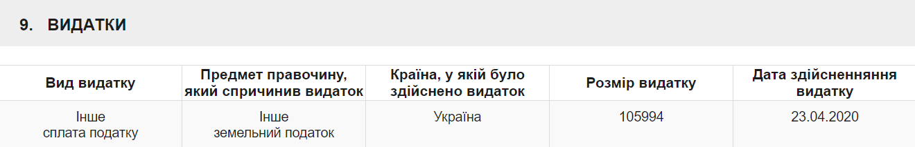 Коронавірусом по мільйонам. Порошенко останнім часом декларує самі видатки