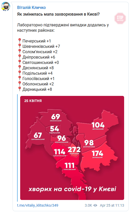 У Києві зафіксували 37 нових випадків COVID-19