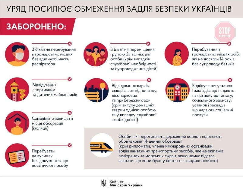 Уряд посилює карантин – подробиці