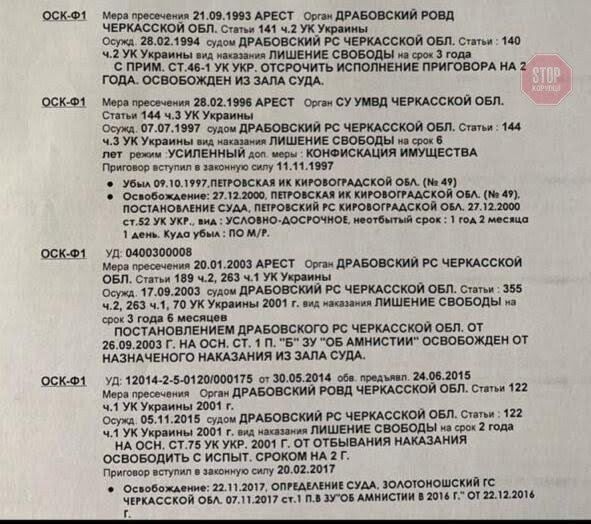  Мошнякова судили щонайменш чотири рази 
