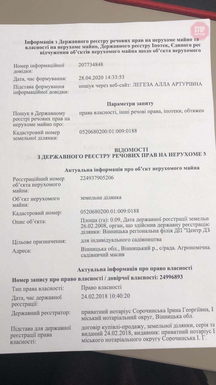  Право власності на землі Фото: СтопКор