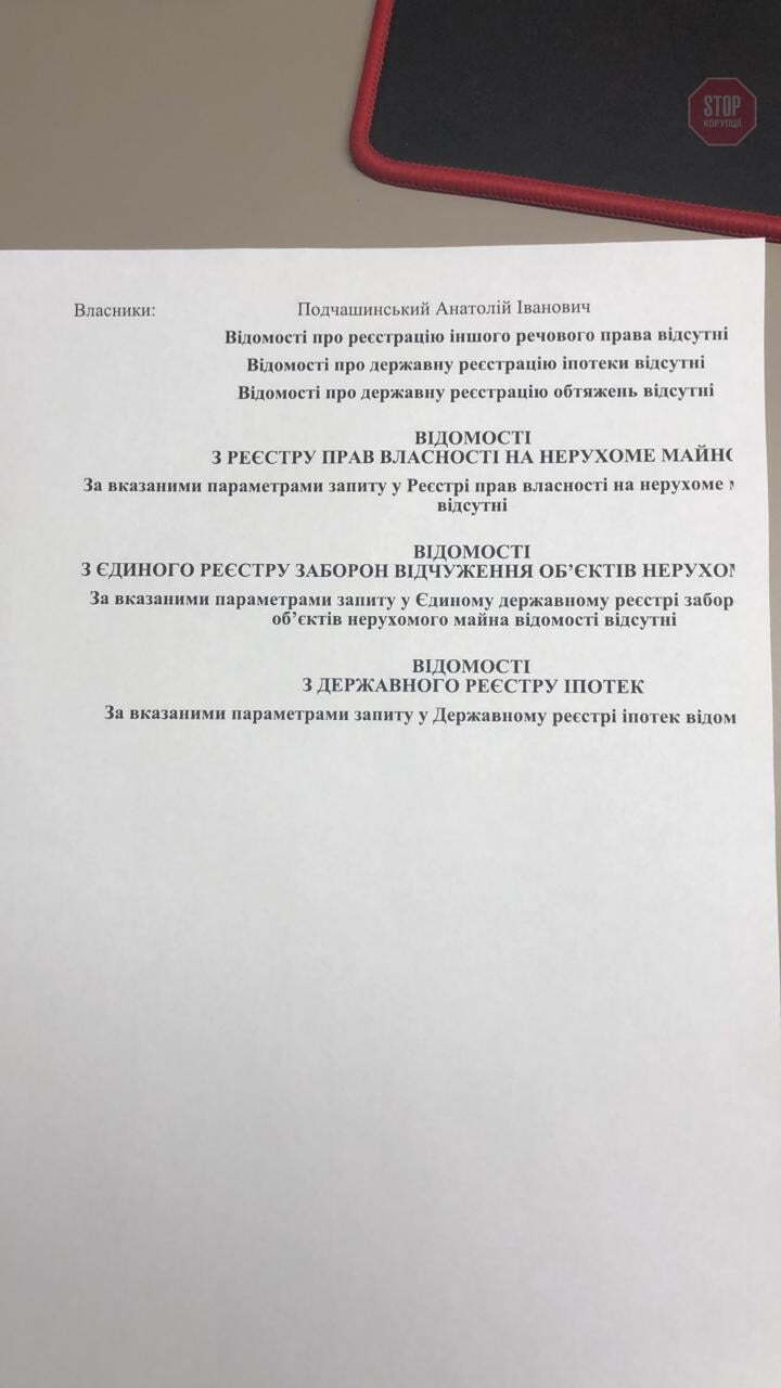  Право власності на землі Фото: СтопКор
