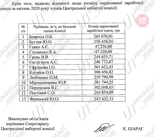 Грошове обмеження не спрацювало: керівництво ЦВК отримало гігантські зарплати